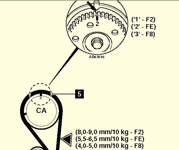 Выставление меток на Mazda 929 Выставление меток на Mazda 929 III (HC) 1987 — 1991 (2.2 12V)